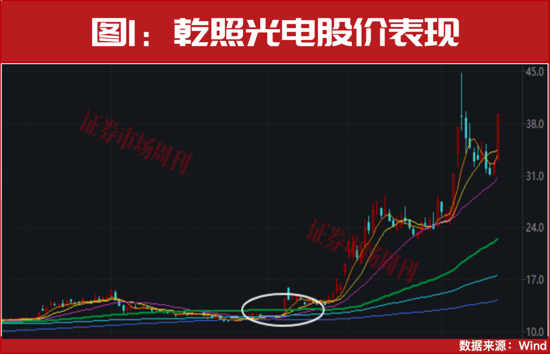 商业航天再现涨停潮!这一只业绩预增超600%!股价创新高
