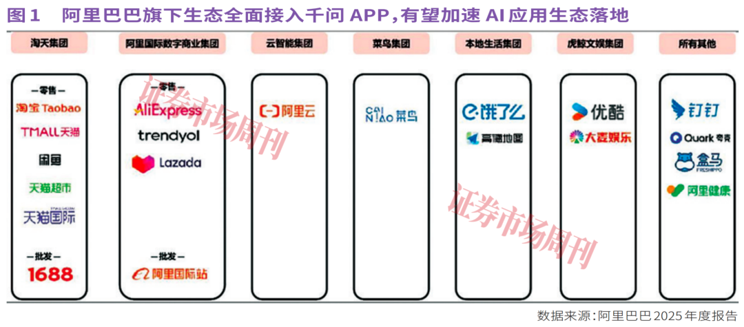 2026年AI智能体全面崛起，背后上市公司谁是赢家？