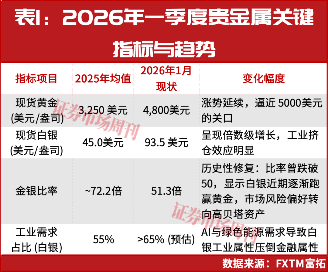 2026年：去美元化趋势推动黄金成为市场新焦点-周刊原创-证券市场周刊