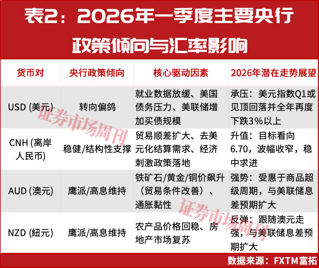 2026年：去美元化趋势推动黄金成为市场新焦点-周刊原创-证券市场周刊