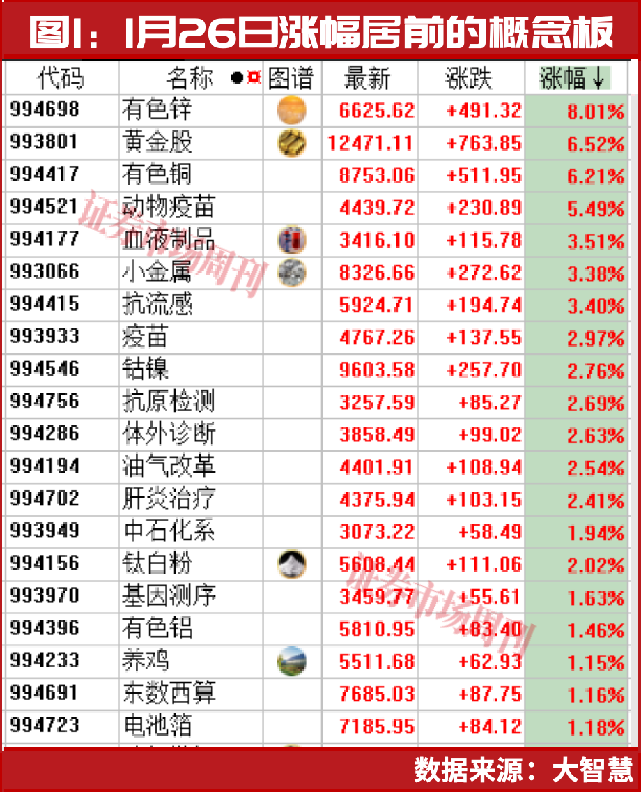 涨价催化业绩预增超1000%！主线贯穿2026年全年！