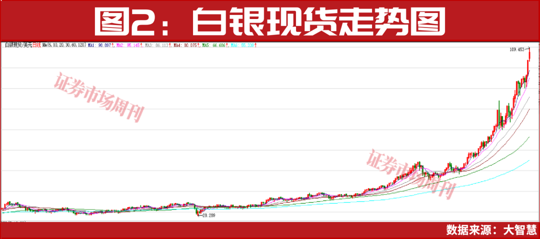 涨价催化业绩预增超1000%！主线贯穿2026年全年！