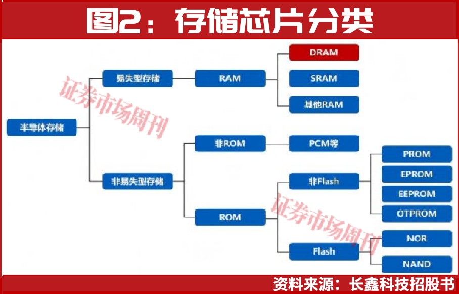近8000亿元赛道价值重构，AI需求再添一把火