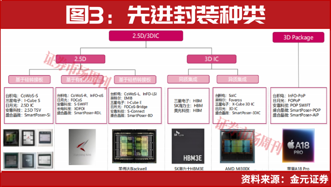 近8000亿元赛道价值重构，AI需求再添一把火