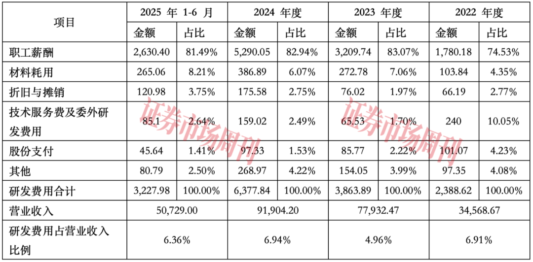 又一家“小巨人”顺利过会 A股储能BMS领域有望添丁