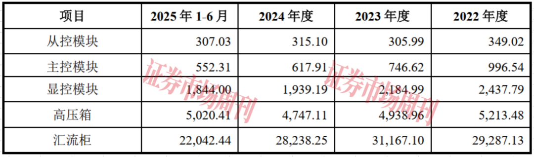 又一家“小巨人”顺利过会 A股储能BMS领域有望添丁