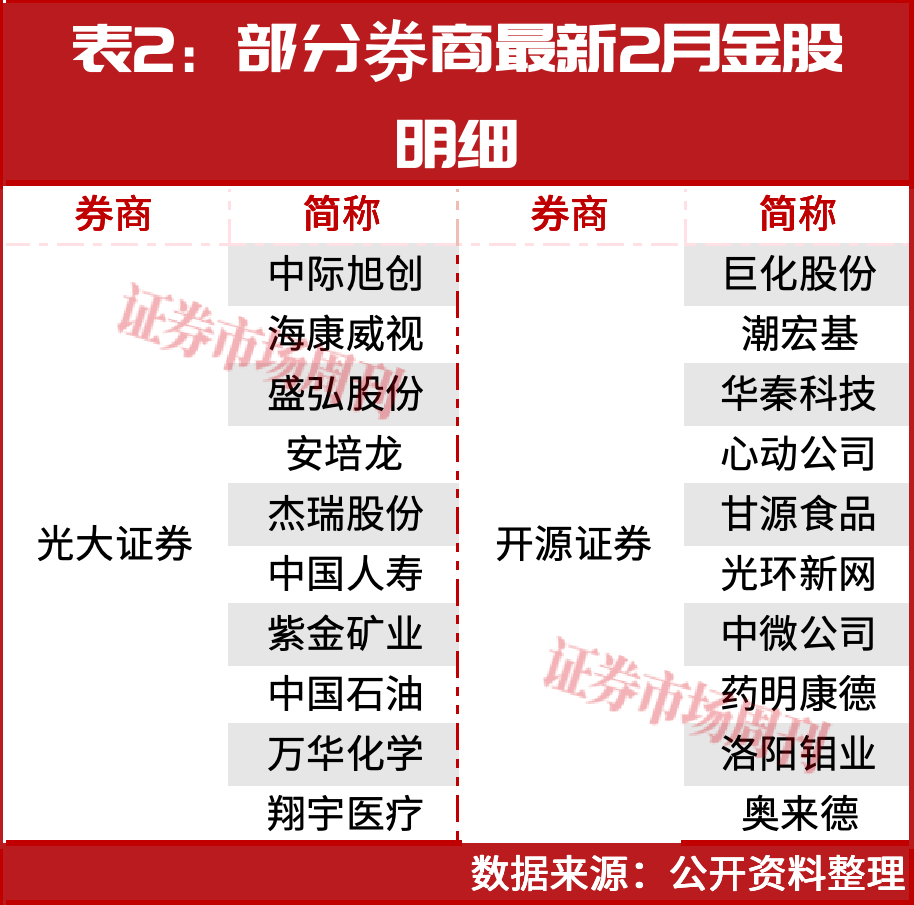 2月A股双主线曝光：AI与黄金！这些龙头股正在大涨！
