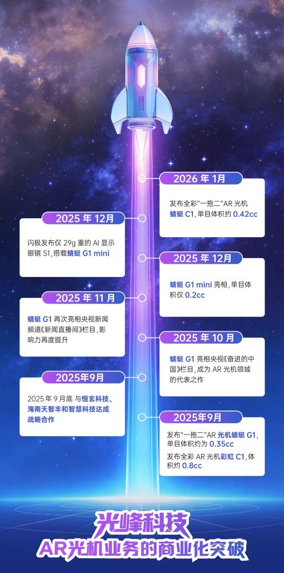 光峰科技获认定国家级专精特新“小巨人”