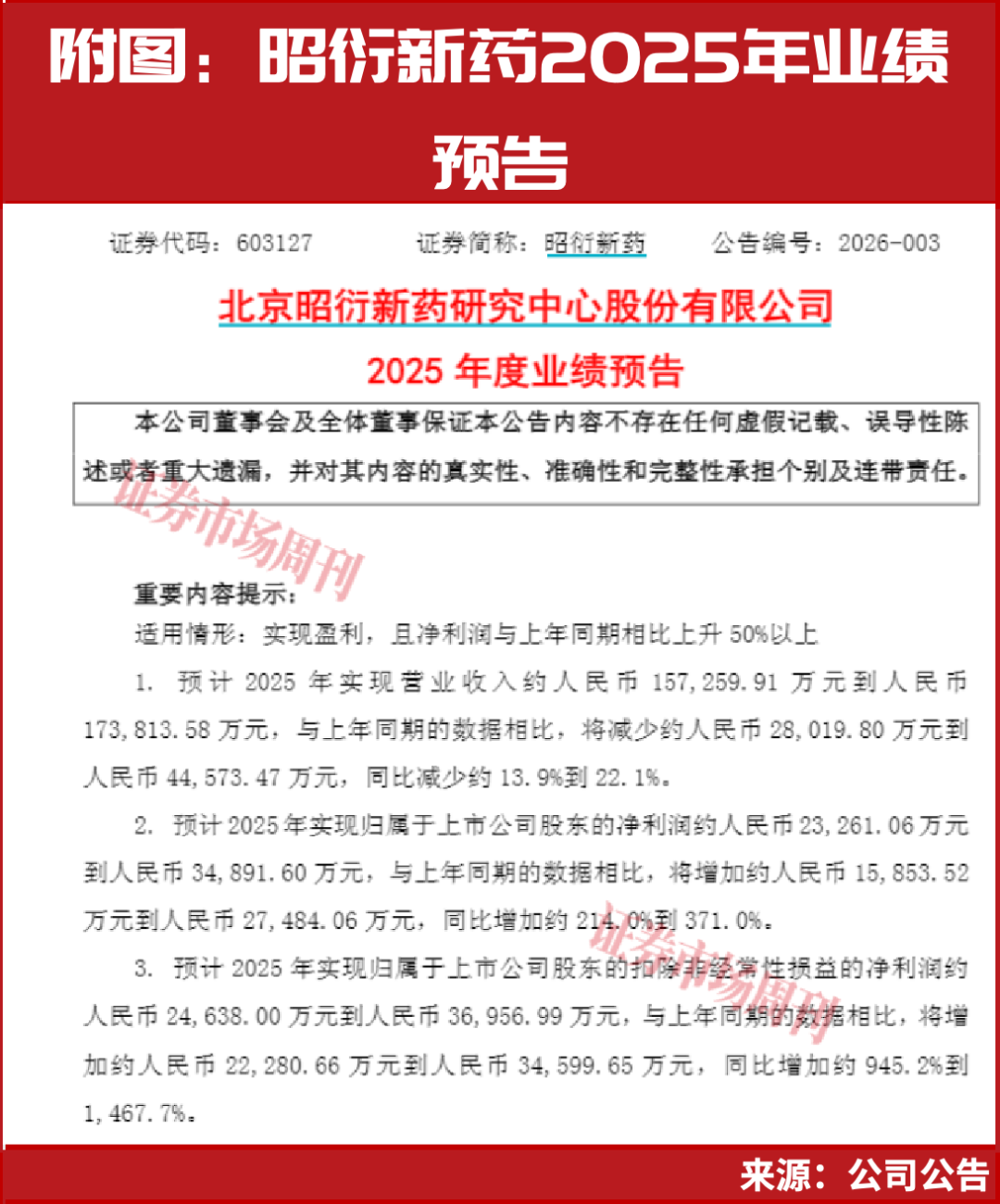 扣非净利增超10倍！“实验猴”托举龙头股，这一赛道将迎爆发？