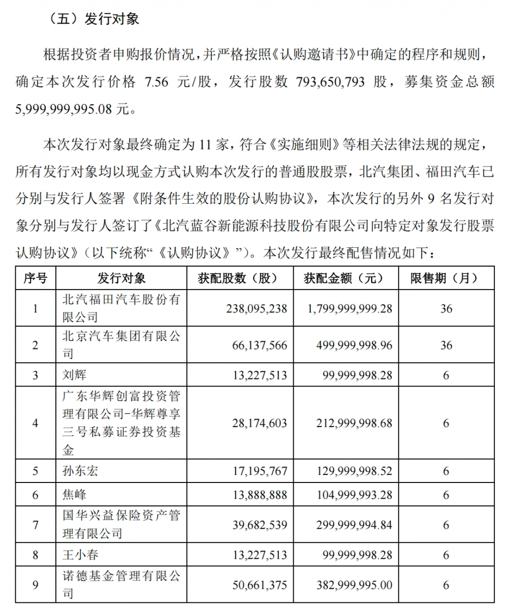 实现93高折价率增发,北汽蓝谷科技属性、成长性受资方看好