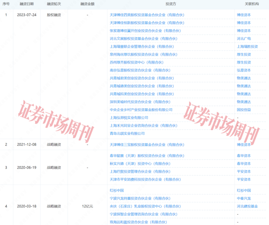 紧随伊利、蒙牛脚步 乳业巨头君乐宝叩响IPO大门