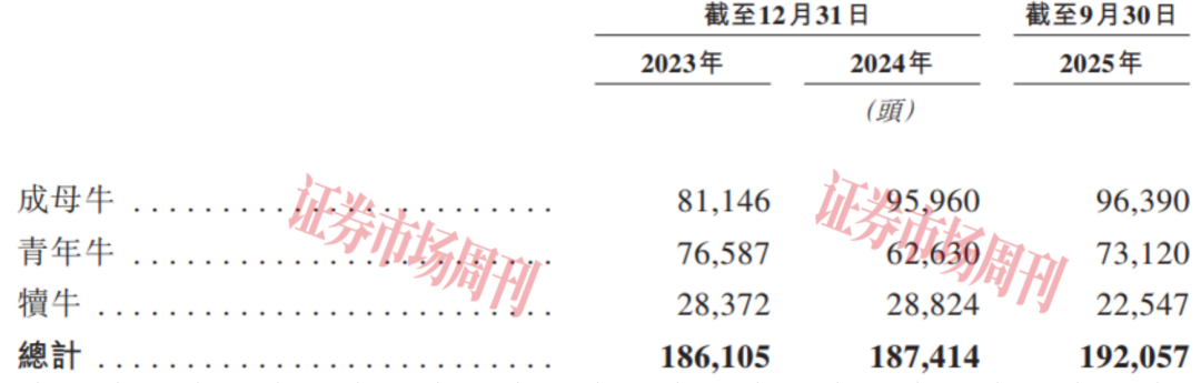 紧随伊利、蒙牛脚步 乳业巨头君乐宝叩响IPO大门