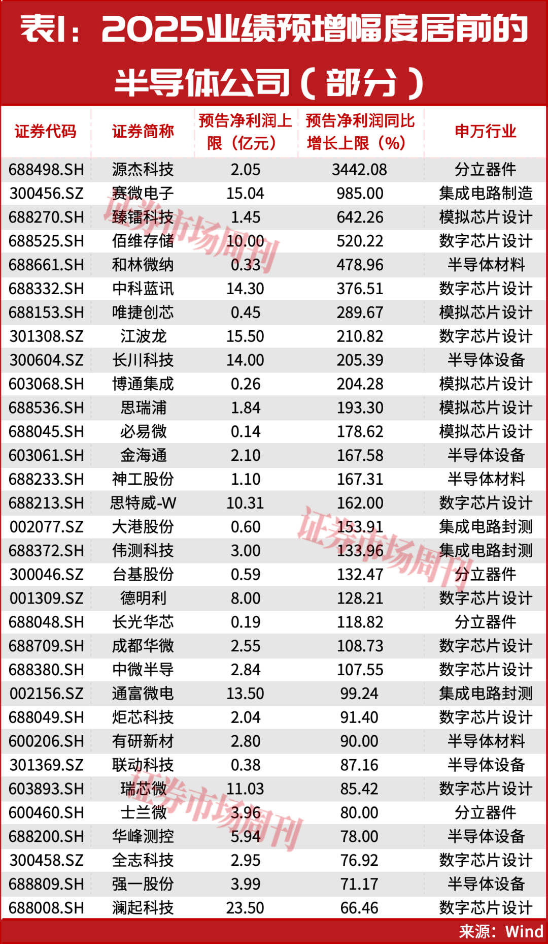 突发!国家队出手了!