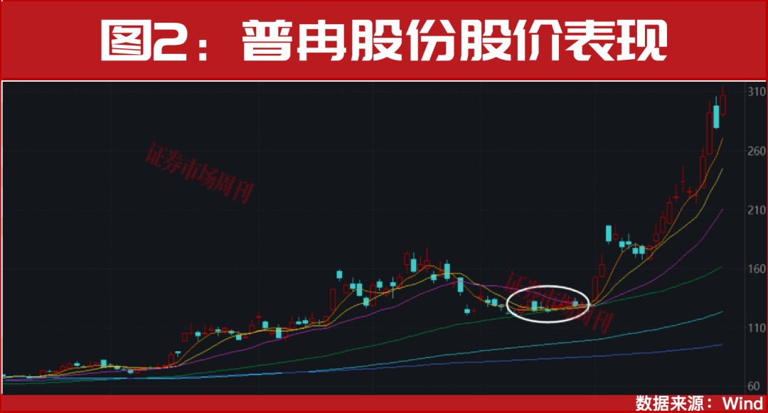 突发!国家队出手了!
