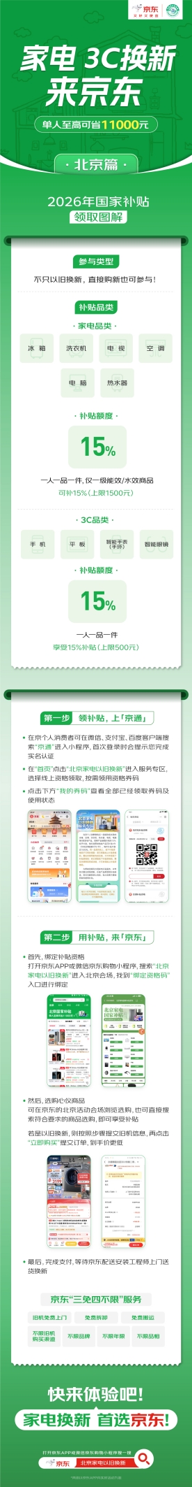北京线上国补不用抢！直接可领！速来京东购3C家电 最高可省11000元