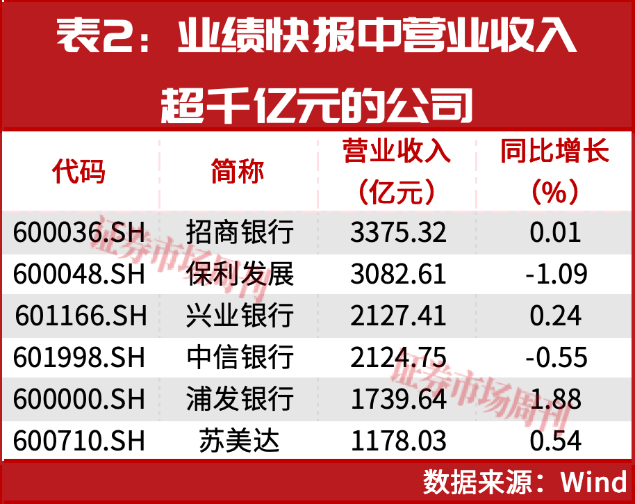 14家公司业绩高速增长！“国家队”资金积极布局！