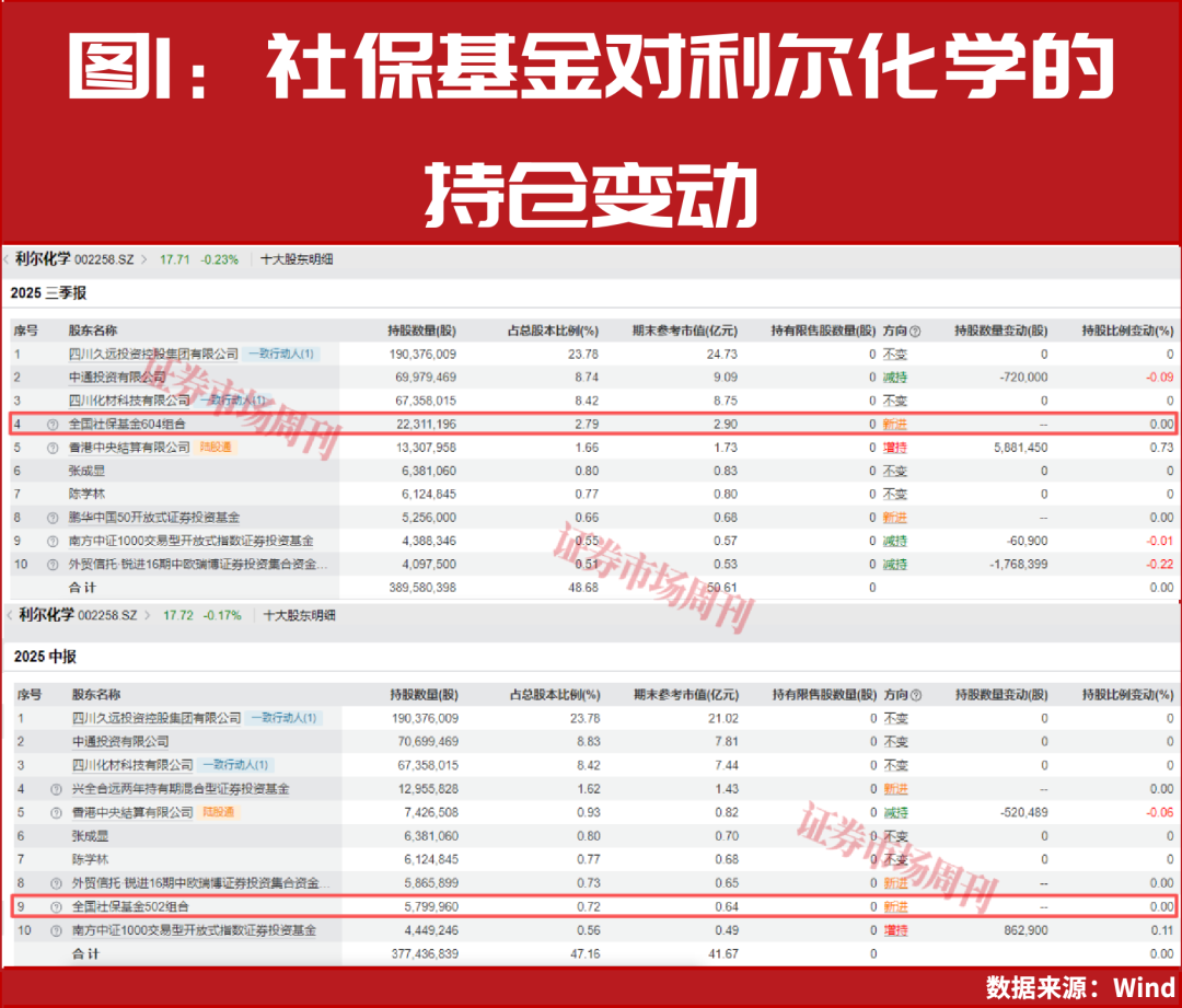 14家公司业绩高速增长！“国家队”资金积极布局！