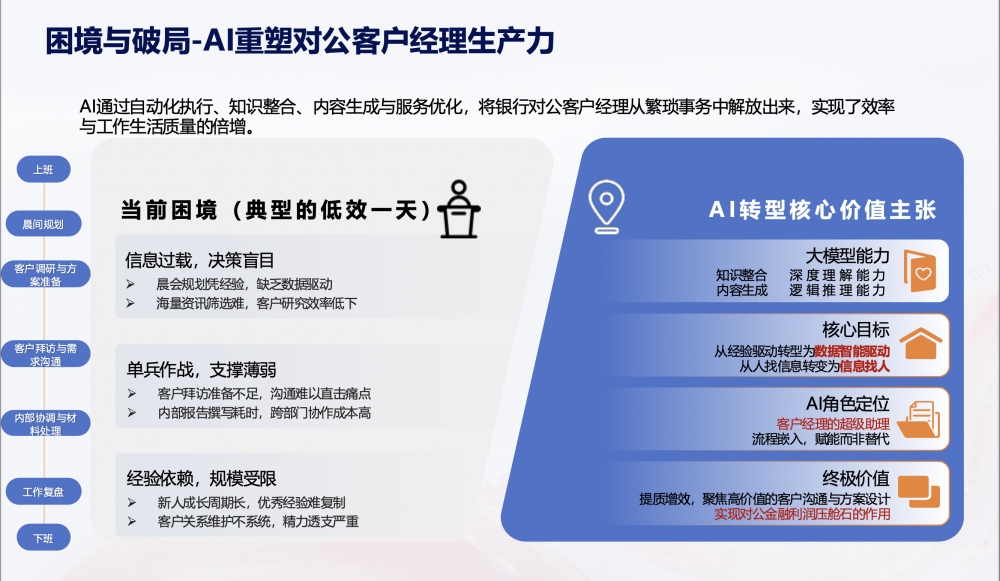 神州信息：商业银行对公服务AI落地实践