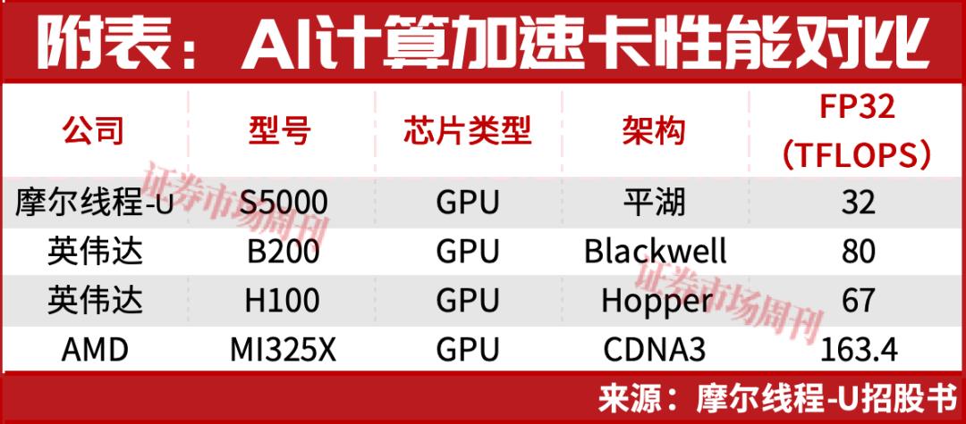 国产算力加速追赶，海光信息市值突破6000亿元