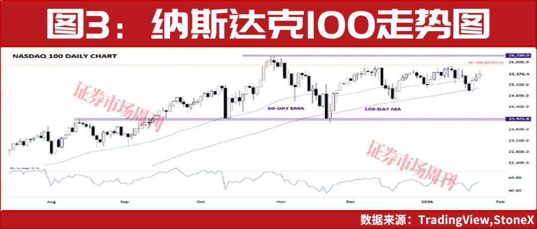 “科技七巨头”财报来袭，纳指前景如何？