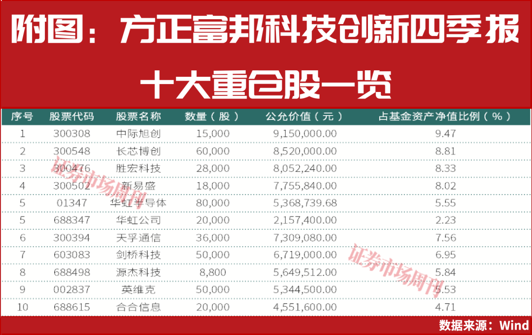 AI应用产业链爆发逢新机遇