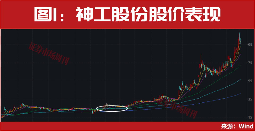 688498，8倍龙头股突发利好，业绩预增超30倍！