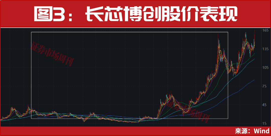 688498，8倍龙头股突发利好，业绩预增超30倍！
