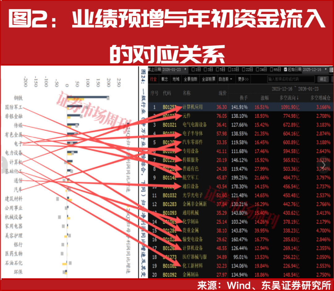 2026市场热点吹向哪里，看懂少走一年弯路