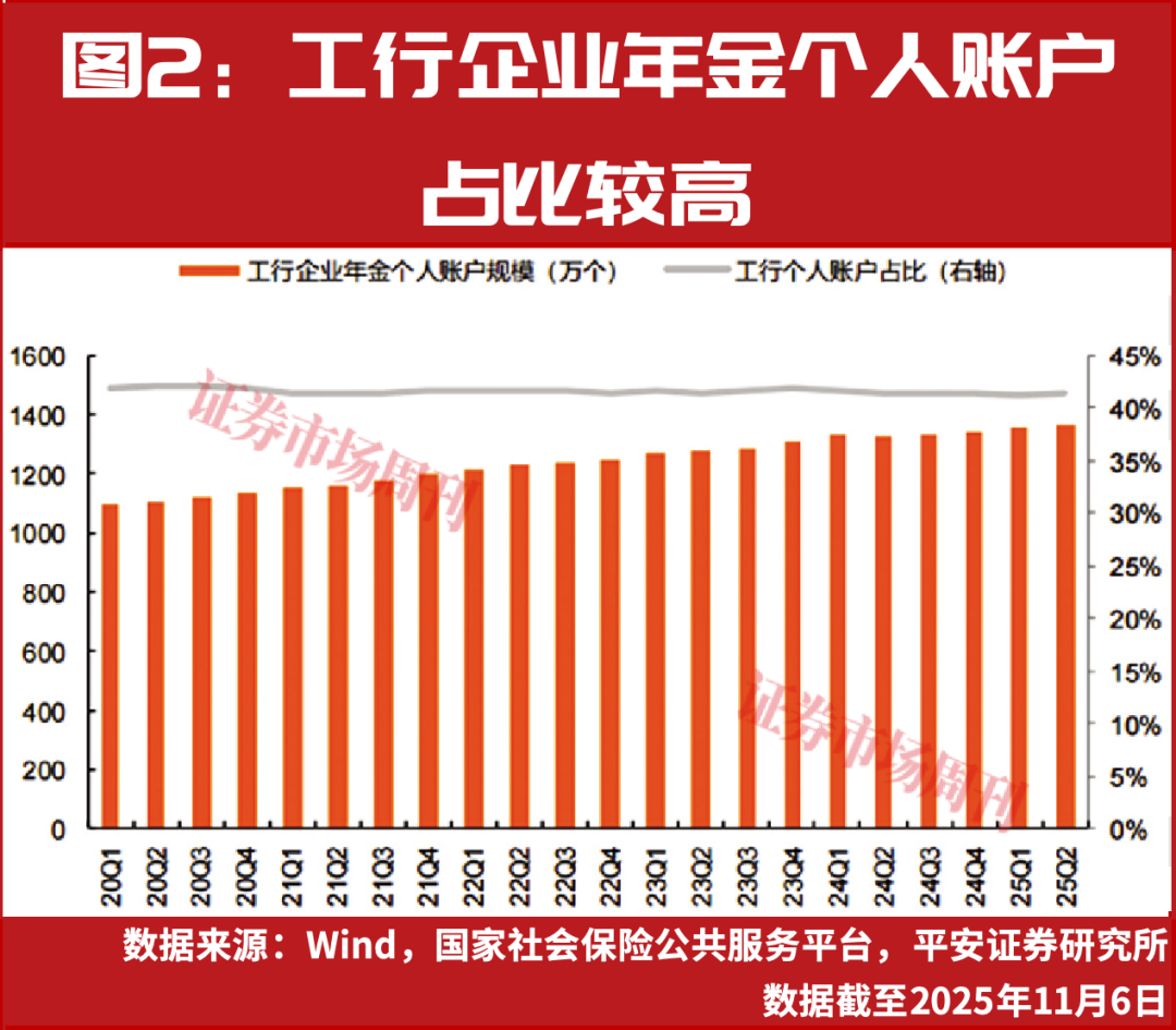 养老金融：商业银行新蓝海