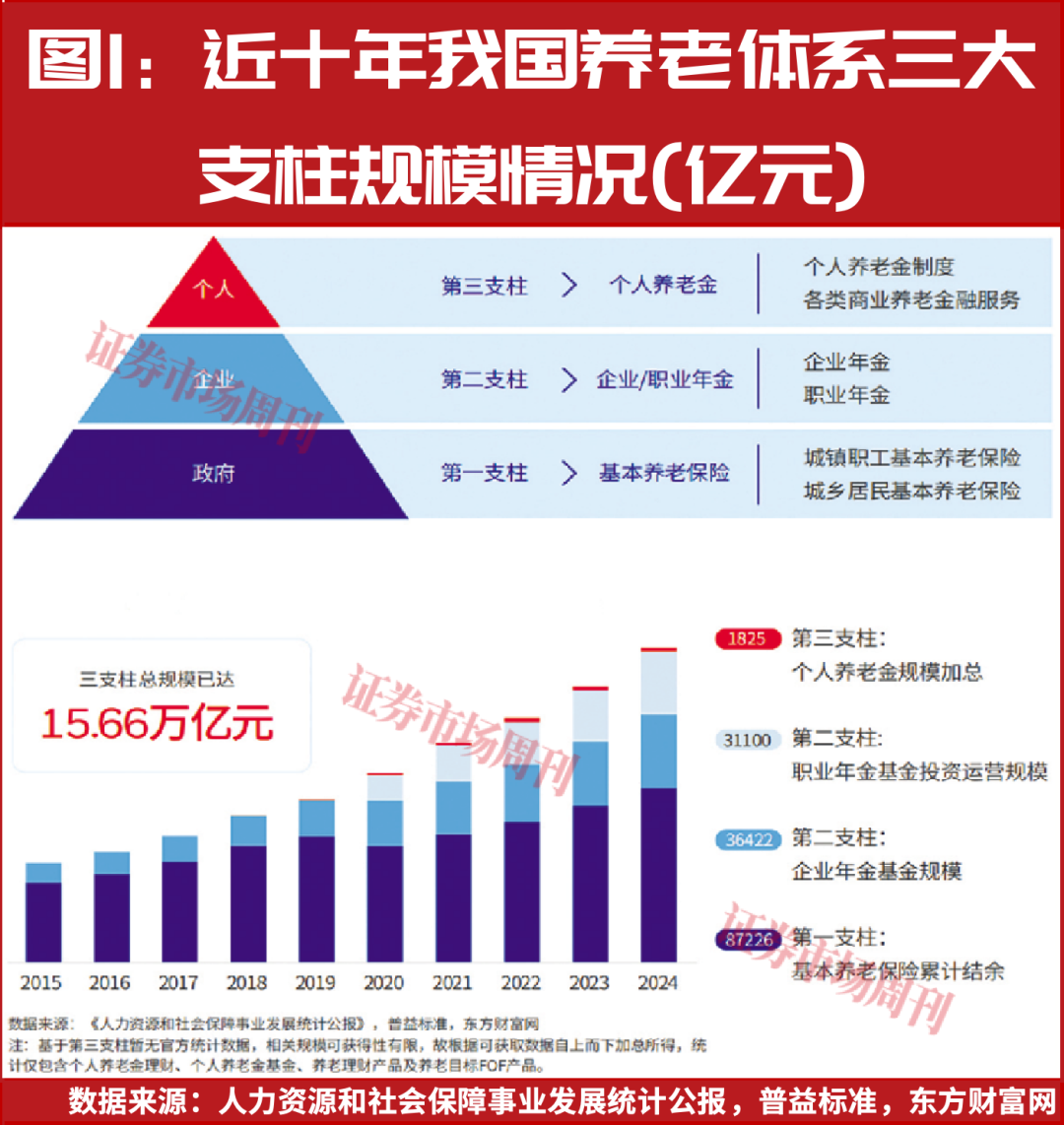养老金融：商业银行新蓝海