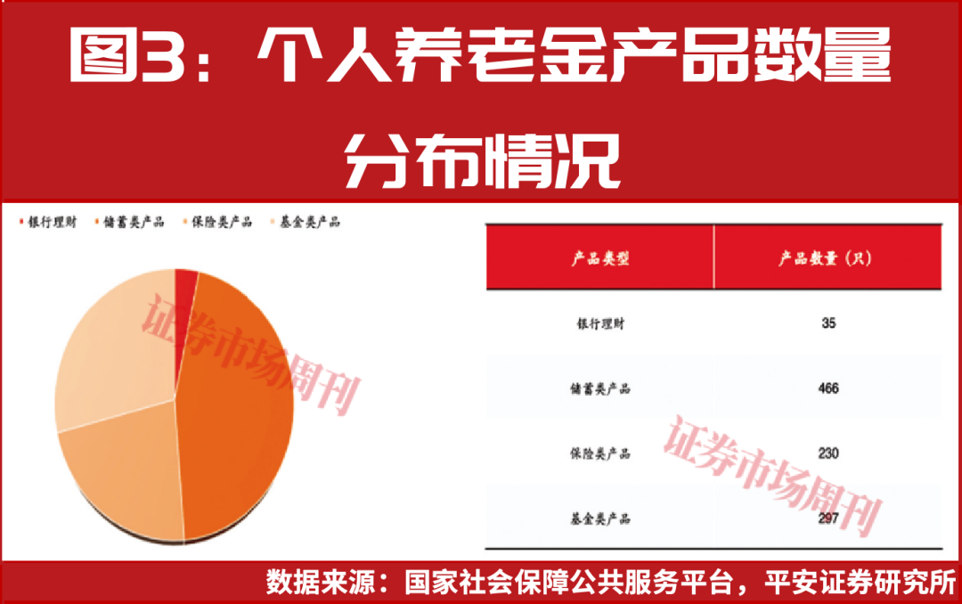 养老金融：商业银行新蓝海