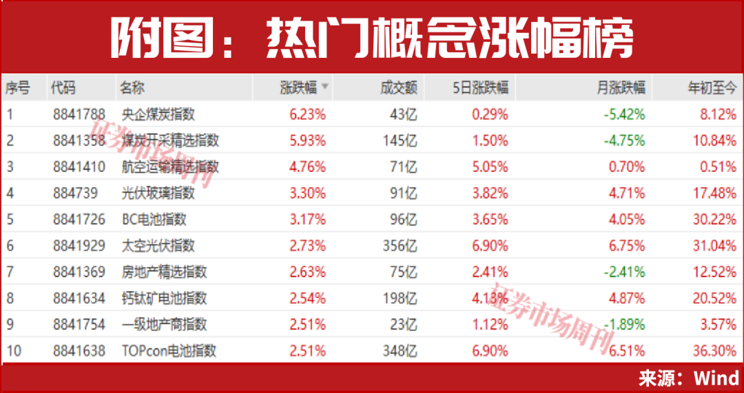 这个板块彻底火了！下一只有望大涨的公司浮现