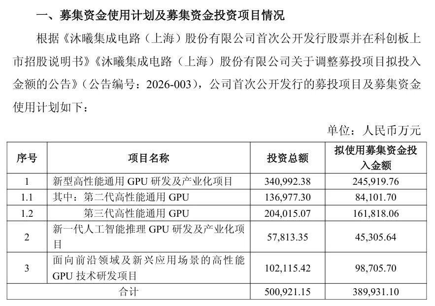 沐曦股份高效利用阶段性闲置资金 助力长期研发投入