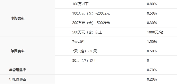 平衡风险与收益，中银招利——固收增强赛道的长期主义践行者