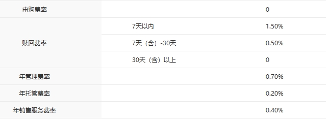 平衡风险与收益，中银招利——固收增强赛道的长期主义践行者