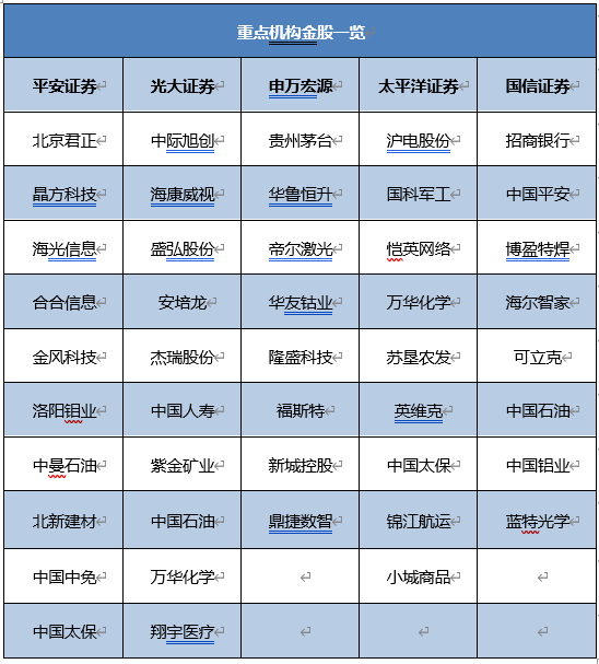 2026年A股市场2月策略
