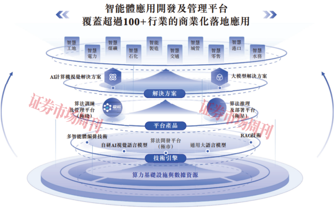 中信证券独家保荐 90后北大硕士携“独角兽”冲刺港股