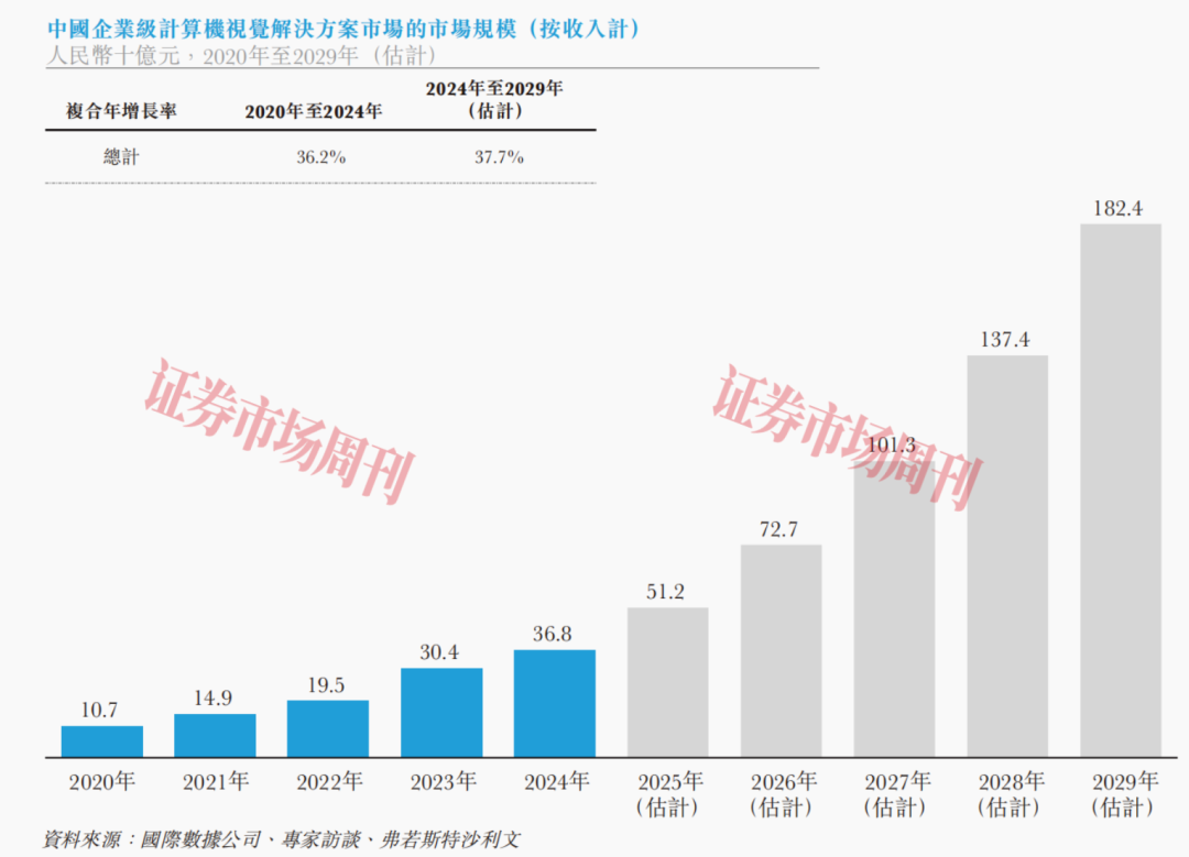 中信证券独家保荐 90后北大硕士携“独角兽”冲刺港股