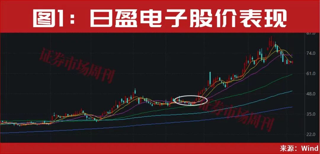 9天，3个低位“10cm”涨停！