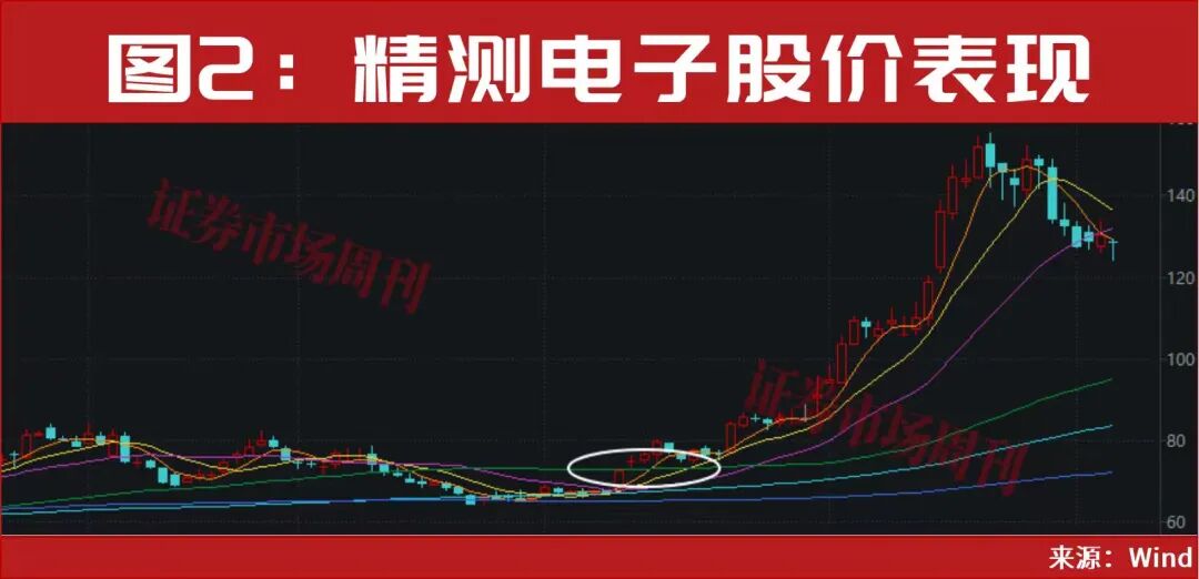 9天，3个低位“10cm”涨停！