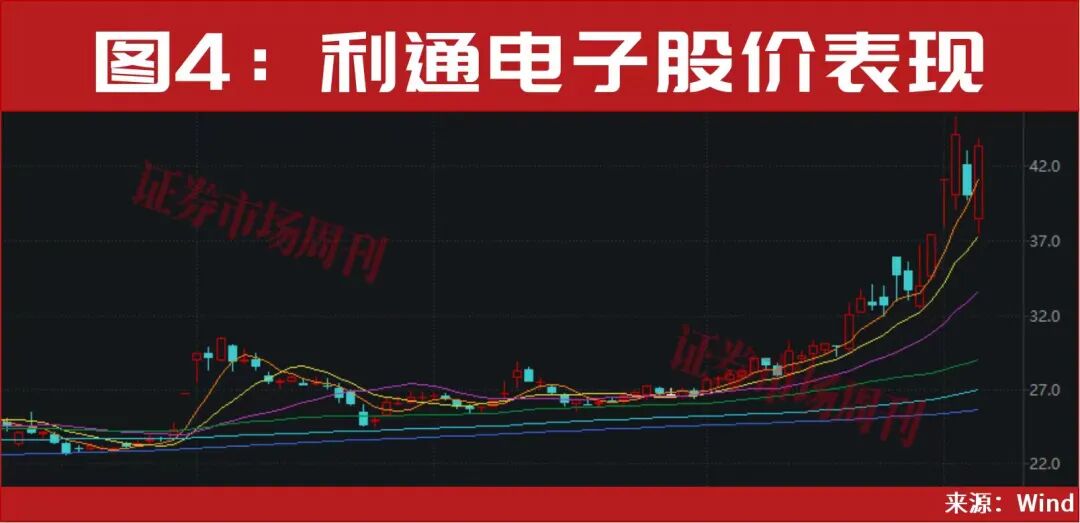 9天，3个低位“10cm”涨停！