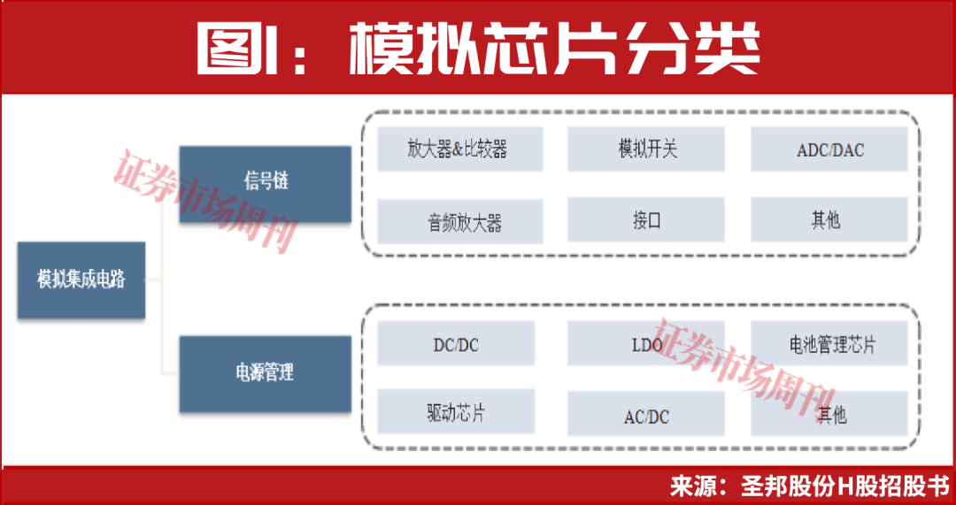 模拟芯片行业复苏，潜力股暗藏其中