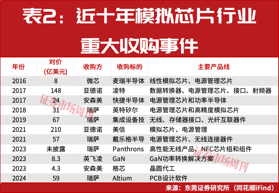 模拟芯片行业复苏，潜力股暗藏其中