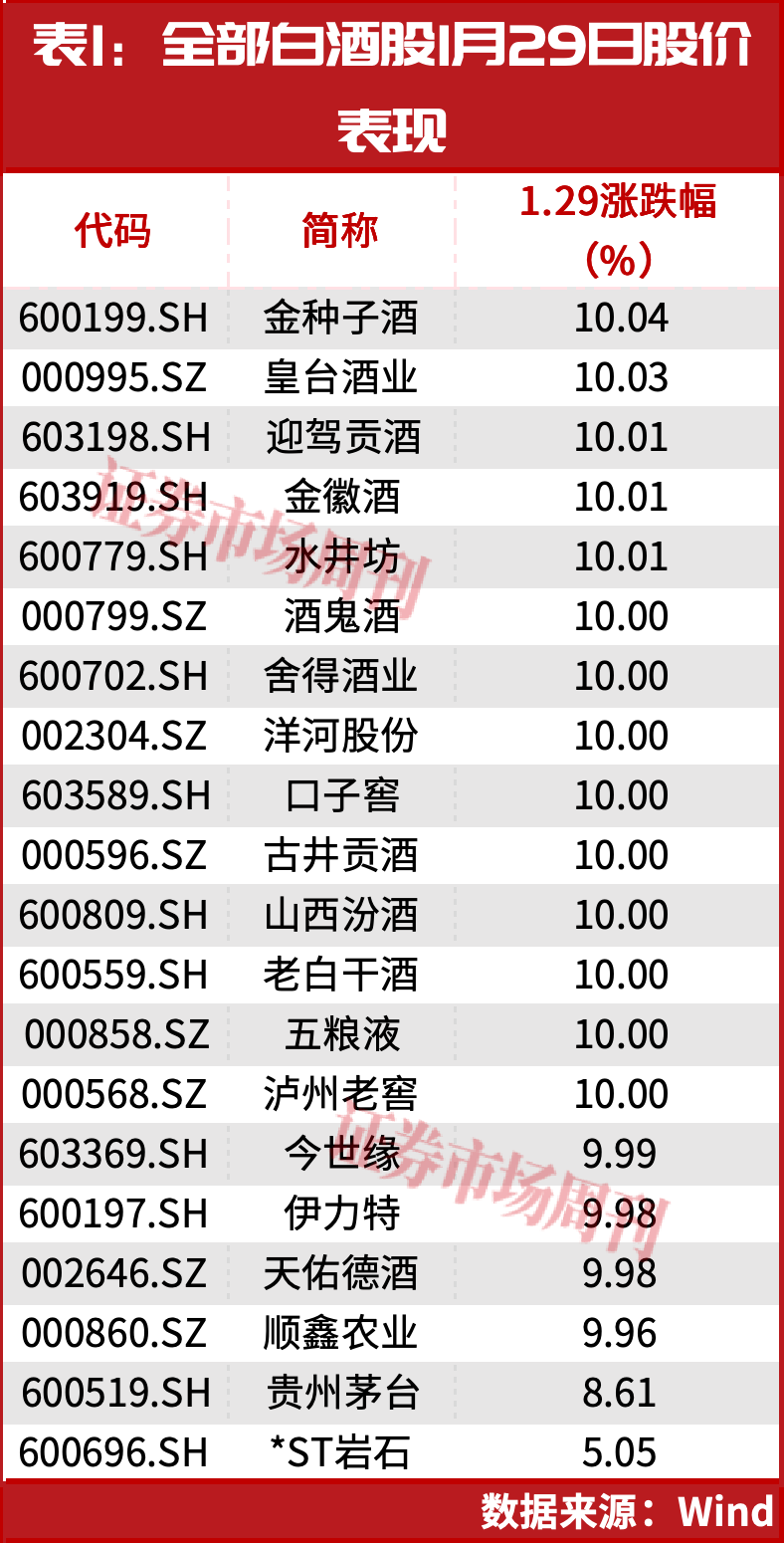 林园出手!政策送暖!A股“喝酒吃药”行情开启!