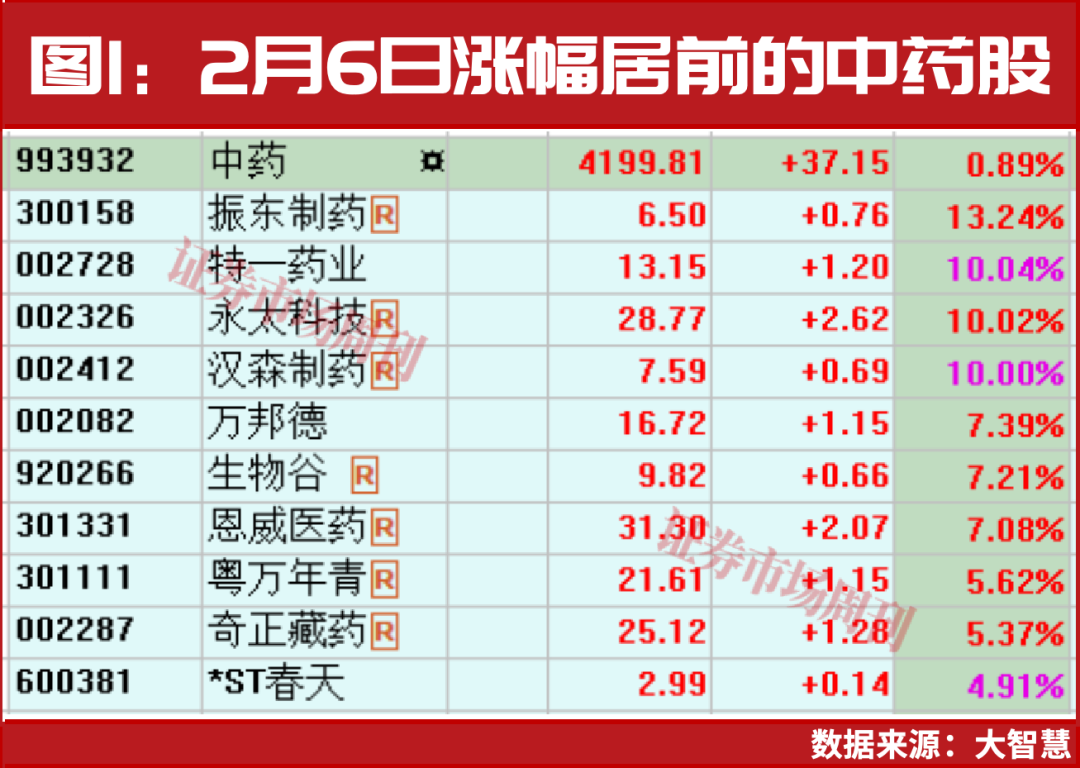 林园出手!政策送暖!A股“喝酒吃药”行情开启!