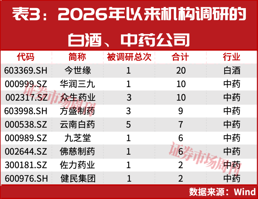 林园出手!政策送暖!A股“喝酒吃药”行情开启!