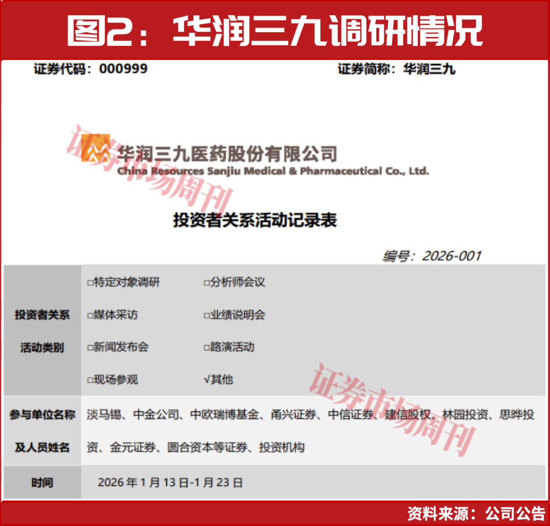 林园出手!政策送暖!A股“喝酒吃药”行情开启!