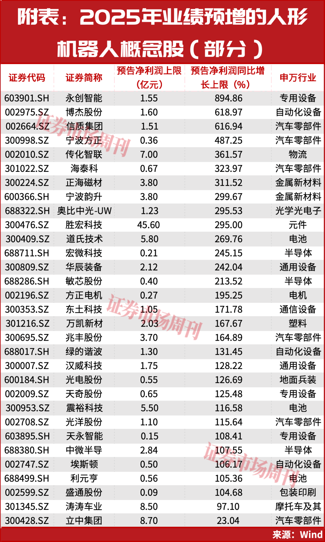 这两只龙头年底又现“10cm”涨停！