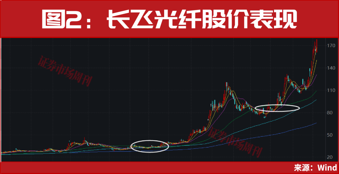 这两只龙头年底又现“10cm”涨停！