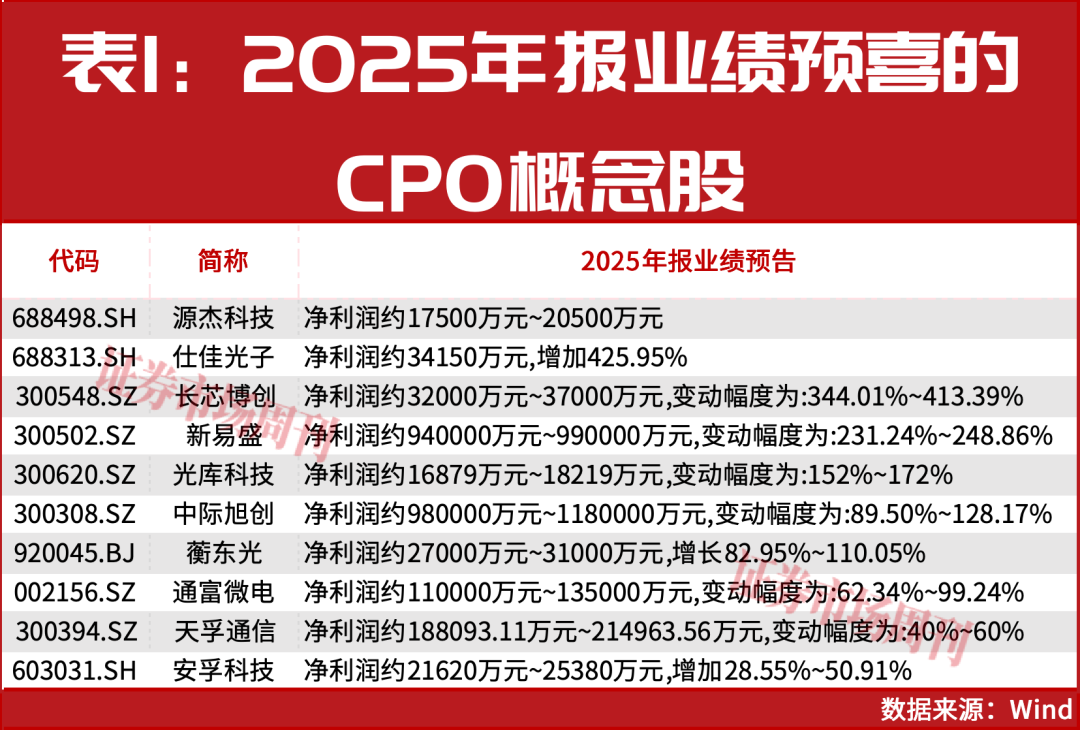“国家队”积极加仓！这一概念强势领涨A股！
